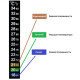 Термометр ЖК самоклеющийся для контроля процесса брожения в Вологде